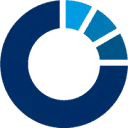 Logo van PSR Orphan Experts now Ergomed