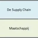 Logo van De Supply Chain Maatschappij