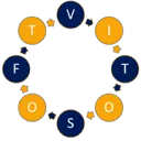 Logo van VitoSoft Verkoop
