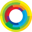 Logo van Climate Focus